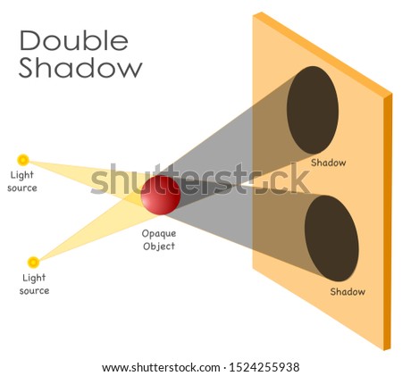 Small Sources Of Light Clip Art Lamp Lampshade Lantern Hd Png Download Stunning Free Transparent Png Clipart Images Free Download