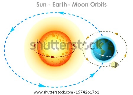 Sun Moon Earth Clipart | Free download on ClipArtMag