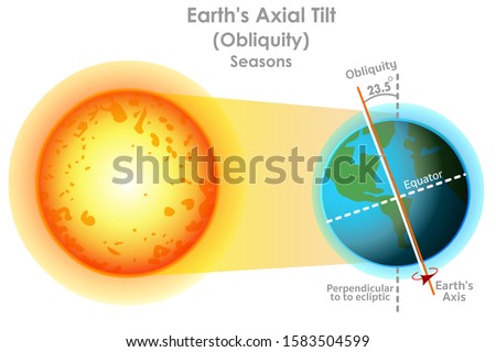 Earth axial tilt. Obliquity. Seasons formation. World axis change. The Globe's axis tilt is approximately 23.5 degrees. Geography lesson. White background. Vector illustration
