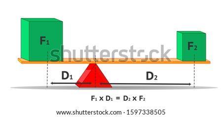 Lever formula. Equilibrium of two different, heavy light weight. Big small green cubes. Balance. Dissimilar distance to fulcrum. Leverage balance formul. Physics lesson Educational illustration Vector