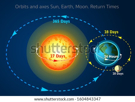 Sun Moon Earth Clipart | Free download on ClipArtMag