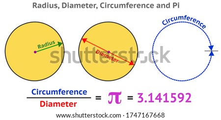 Pi number 3.14 ... and Diameter, Center and Radius of the Circle. Archimedes' constant. Formulas and infinite letter pi. School education draw. Colorful Math, geometry, trigonometry  Vector