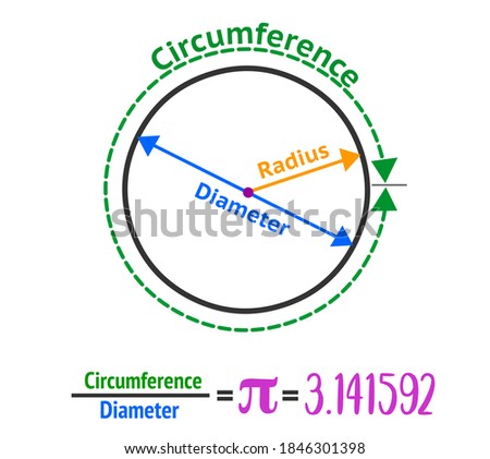 Circle anatomy. Diameter, Radius and Center of the one ring. Pi number 3.14.  Formulas and infinite letter. Educational draw. Colorful Mathematics, geometry, physics  illustration vector