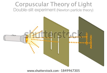 Corpuscular theory of light. Diffraction, double slit experiment, test, add an observer. Photons, electrons when two slits are used, produce a particle model with the observer. Physics illustration