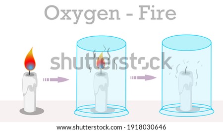 Oxygen, fire and burning. Vacuum candle. Experiment of closing a glass cup on a lighted candle. The stages of extinguishing the flame, put the fire out test. Soot, jar. Science illustration vector