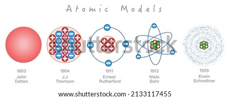 Atomic models. Timeline history, years. John dalton 1803, Thomson 1904 plum pudding. Rutherford 1911, Bohr 1913. Quantum positive nucleus orbital. Schrödinger 1926 modern. Red blue design. Vector