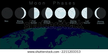 Moon phases. Lunar stage motions cycle, view from earth. New moon, last, first quarter, full, waxing, waning gibbous, crescent. secondary. Monthly change. World map. Dark space sky. Vector image