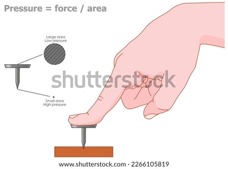 Pressure equals force divided by area, formula. Thumbtack, pin with finger. Large, small field. Low, high press. Surface press, kilogram by cubic meter. Physics experiment lesson. Illustration vector