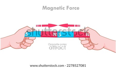 Attract poles opposite, unlike. Magnetic force. Cartoon hand hold, red, blue bar magnet area, domain. N, S poles repulsion. Pull each other. Field arrows. Physics, magnetism test. Illustration Vector