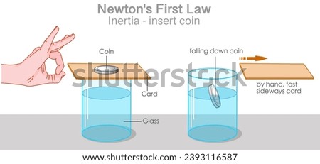 Newtons first law of motion, inertia. Insert coin experiment.  penny into cup. Flick the cardboard as hard as you can sending it flying back off the glass. Science illustration vector