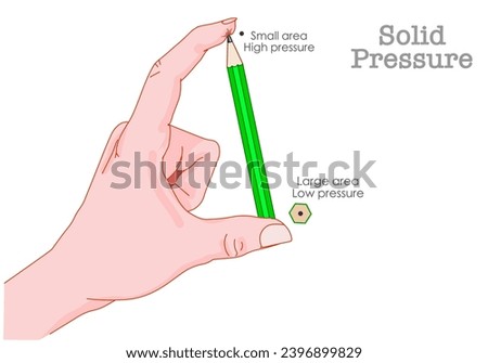 Solid pressure, equals force divided by area. Thumbtack, pen with finger. Large area, small field. Low, high force. Surface press, kilogram by cubic meter. Physics experiment. Illustration vector