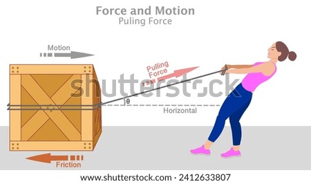 
Force motion, pull force. Sport girl pulling load with rope, friction. Fitness woman, wooden package, box direction. Action reaction. Upthrust, magnetic force, surface tension. Vector illustration 