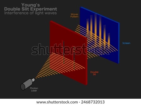 Young's double slit test, experiment. Photons, electrons, produce wave interference pattern when two slits. Light wave theory. Perspective view. Dark black. Diffraction diagram. Quantum physics vector