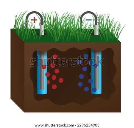 Electrokinetic Soil Remediation using anode and cathode electrodes placed into the ground with water wells. Isolated vector scheme for Visual Aids