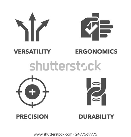 Hand tool characteristics and benefits icons set. Ergonomics, Versatility, Durability and Precision. Pictograms for labeling, monochrome style