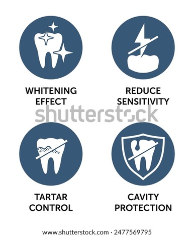 Toothpaste main characteristics icons set - Cavity protection, Whitening, Reduce sensitivity, Tartar control. Pictograms for labeling, flat style, circle shape