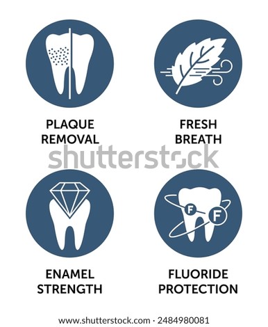 Toothpaste main characteristics icons set - Fresh breath, Plaque removal, Fluoride protection, Enamel strength. Flat pictograms for labeling in circle shape