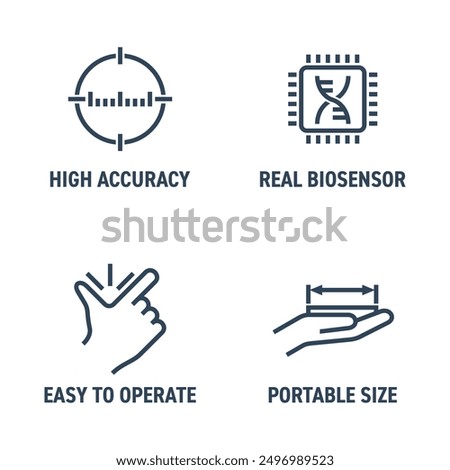 Icons set with general features of tester device - Real biosensor, High accuracy, Portable size, Easy to operate. Pictograms for labeling in bold line