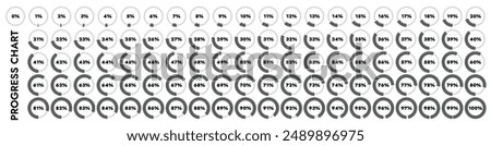 Pie charts, load indicators from 0 to 100%. They show processes such as progress, completion, loading and unloading of data.