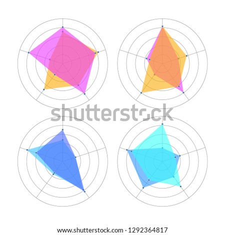 4 radar chart for business report