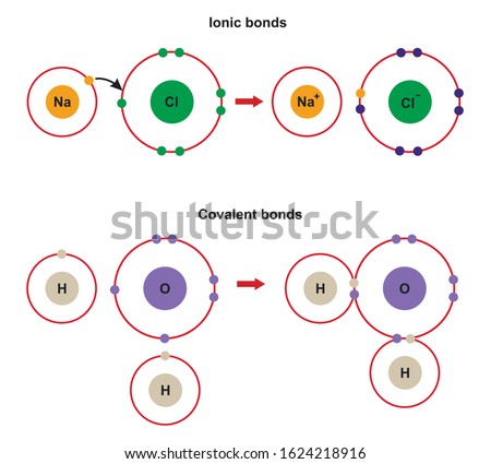 Covalent bonds and ionic bonds