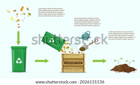 Compost cycle concept, compost bin  with organic waste process for waste composting,  waste recycling process concept for compost organic waste vector illustration. 