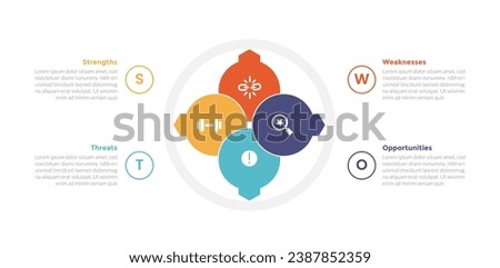 swot analysis strategic planning management infographics template diagram with big circle with sharp badge 4 point step creative design for slide presentation
