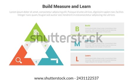 BML build measure and learn cycle infographics template diagram with triangle arrow shape on edge with 3 point step design for slide presentation