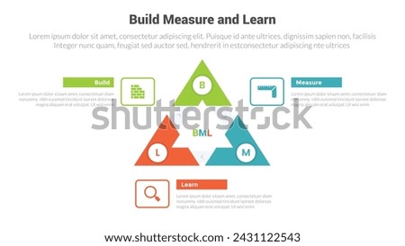 BML build measure and learn cycle infographics template diagram with triangle with sharp arrow on edge with 3 point step design for slide presentation