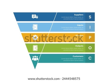 SIPOC diagram infographics template diagram with funnel reverse pyramid sharp and rectangle box with 5 point step design for slide presentation vector