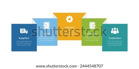 SIPOC diagram infographics template diagram with square box folded 3d creative with 5 point step design for slide presentation vector