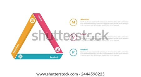 mvp minimum viable product infographics template diagram with triangle shape on left with 3 point step design for slide presentation vector