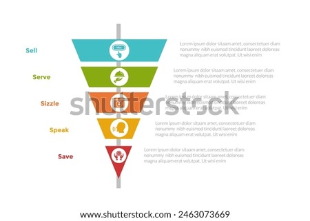 5s model marketing infographics template diagram with sharp narrow funnel with circle badge center with 5 point step design for slide presentation vector