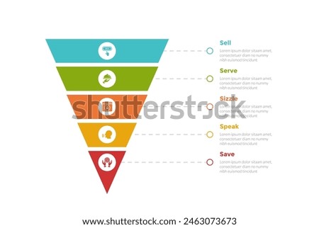 5s model marketing infographics template diagram with sharp funnel reverse pyramid with line description with 5 point step design for slide presentation vector