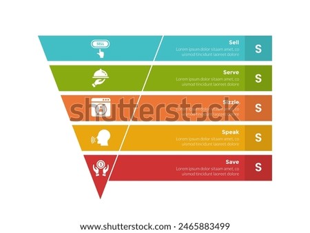 5s model marketing infographics template diagram with funnel reverse pyramid sharp and rectangle box with 5 point step design for slide presentation vector