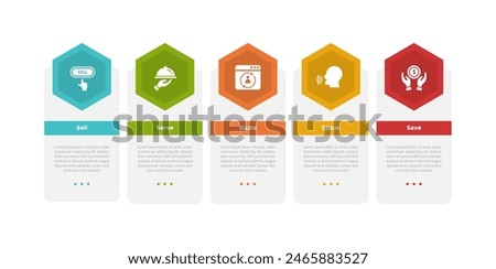 5s model marketing infographics template diagram with hexagon table box container and header badge with 5 point step design for slide presentation vector