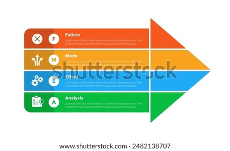 FMEA Failure Mode and Effects Analysis infographics template diagram with big arrow joined combination with 4 point step design for slide presentation vector