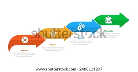 FMEA Failure Mode and Effects Analysis infographics template diagram with arrow step up right direction with 4 point step design for slide presentation vector