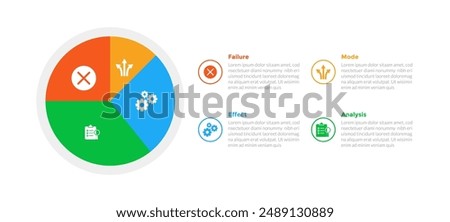 FMEA Failure Mode and Effects Analysis infographics template diagram with pie chart circle on left side column with 4 point step design for slide presentation vector