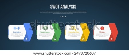 SWOT business analysis infographic template with box container with arrow right side direction with dark background style with 4 point for slide presentation vector