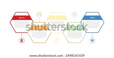 5vs big data infographics template diagram with hexagon up and down outline container with 5 point step design for slide presentation vector