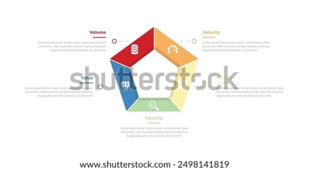 5vs big data infographics template diagram with outline pentagon shape on center with 5 point step design for slide presentation vector