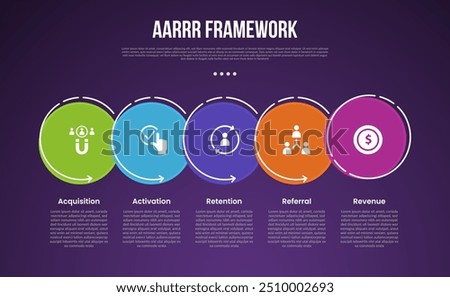 AARRR pirate metrics framework infographic template with big outline circle dotted on horizontal direction dark background with 4 point for slide presentation vector