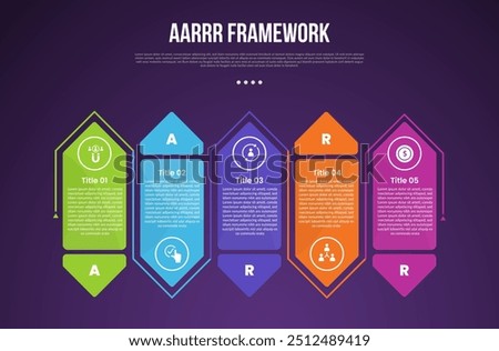 AARRR pirate metrics framework infographic template with box arrow and line circular around with dark background with 5 point for slide presentation vector