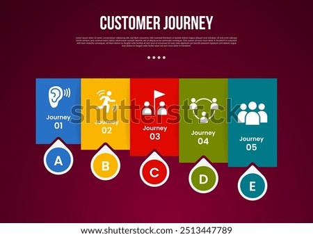 customer journey marketing process infographic with rectangle box increase size with pin location tag with 5 point stage with modern dark style for slide presentation vector