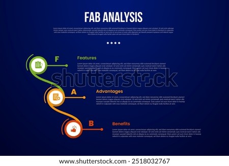 FAB analysis model infographic template with creative circle connection and linked vertical stack with dark background style with 3 point for slide presentation vector