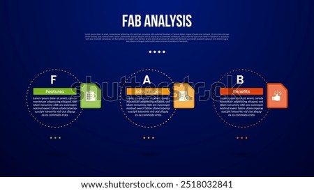 FAB analysis model infographic template with big outline circle dotted horizontal with dark background style with 3 point for slide presentation vector