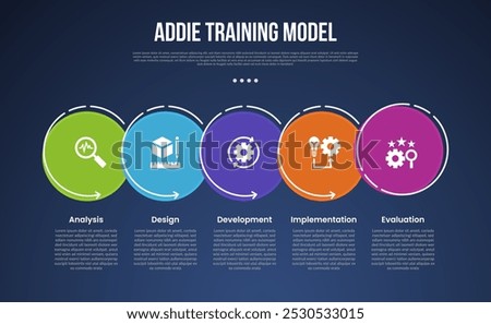 ADDIE training model infographic template with big outline circle dotted on horizontal direction dark background style with 5 point for slide presentation vector