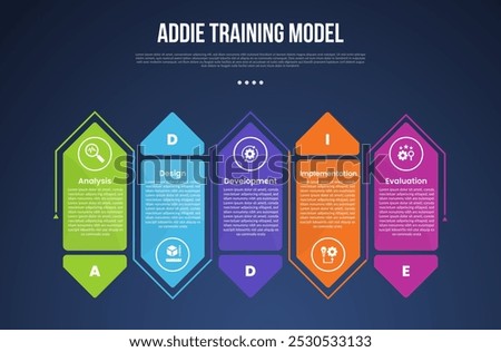 ADDIE training model infographic template with box arrow and line circular around dark background style with 5 point for slide presentation vector