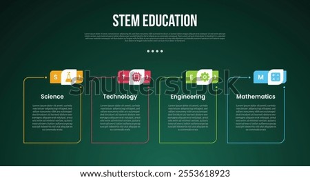 STEM education infographic concept for slide presentation with outline round box with creative header with 4 point list with flat style vector